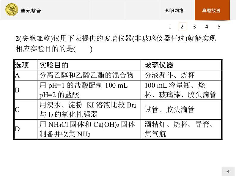 2018版高中化学人教版选修6课件：1单元整合04