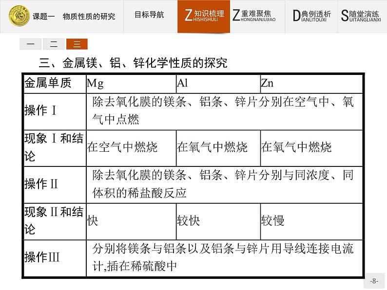 2018版高中化学人教版选修6课件：4.1 物质性质的研究08