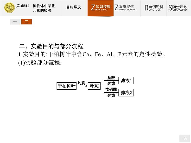 2018版高中化学人教版选修6课件：3.1.3 植物体中某些元素的检验04