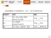 2018版高中化学人教版选修6课件：3.1.3 植物体中某些元素的检验