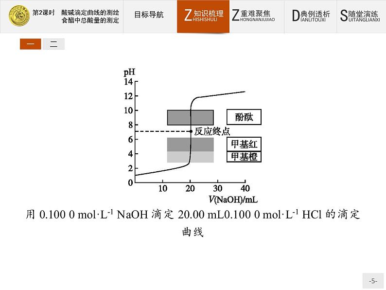 2018版高中化学人教版选修6课件：3.2.2 酸碱滴定曲线的测绘　食醋中总酸量的测定05