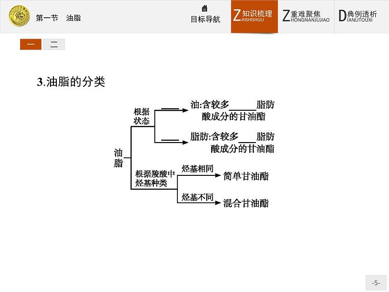 2018版高中化学人教版选修5课件：4.1 油脂05