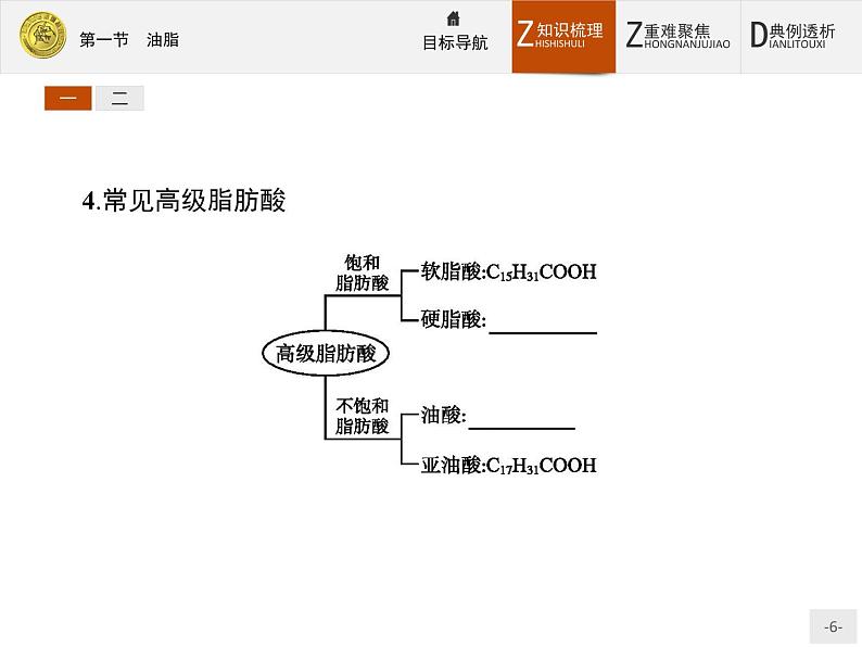 2018版高中化学人教版选修5课件：4.1 油脂06