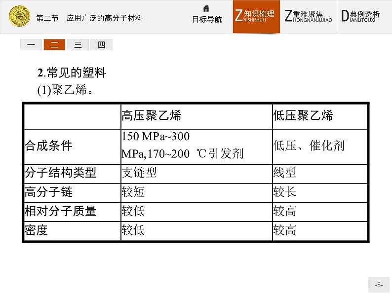 2018版高中化学人教版选修5课件：5.2 应用广泛的高分子材料05