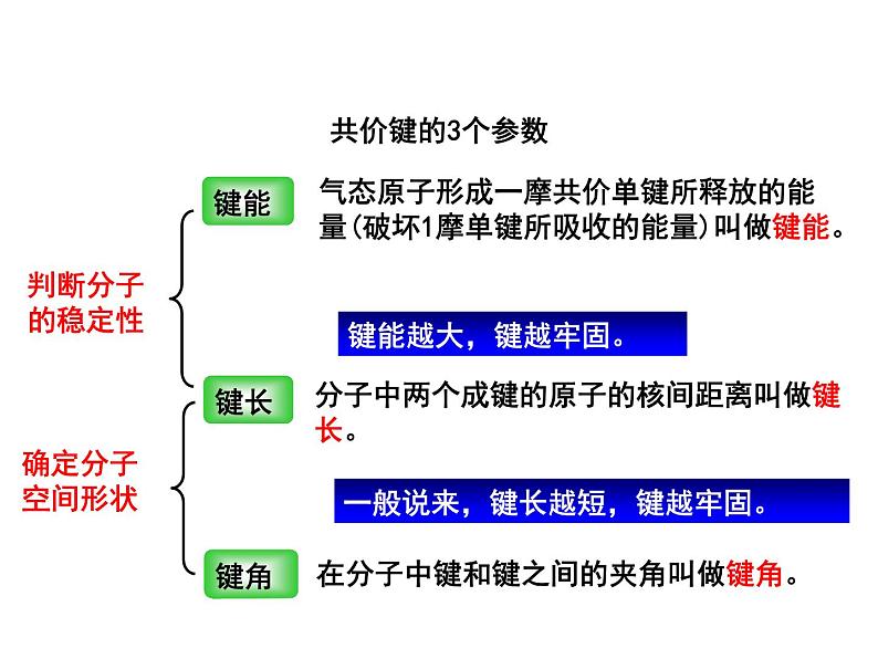 【推荐】人教版高中化学选修五 1.2有机化合物的结构特点第1课时（课件1）05