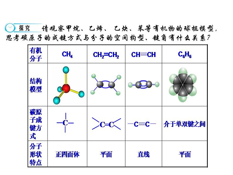 【推荐】人教版高中化学选修五 1.2有机化合物的结构特点第1课时（课件1）06