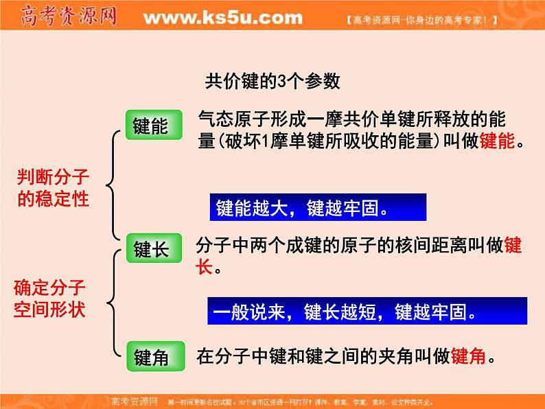 【推荐】人教版高中化学选修五 1.2有机化合物的结构特点第1课时（课件2）05