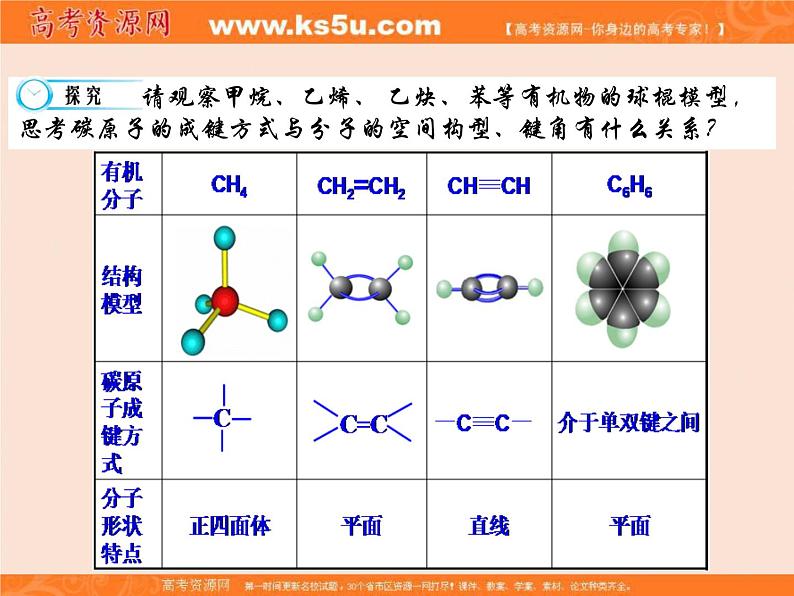 【推荐】人教版高中化学选修五 1.2有机化合物的结构特点第1课时（课件2）06