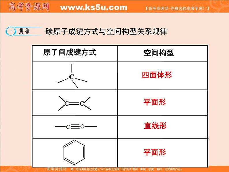 【推荐】人教版高中化学选修五 1.2有机化合物的结构特点第1课时（课件2）07