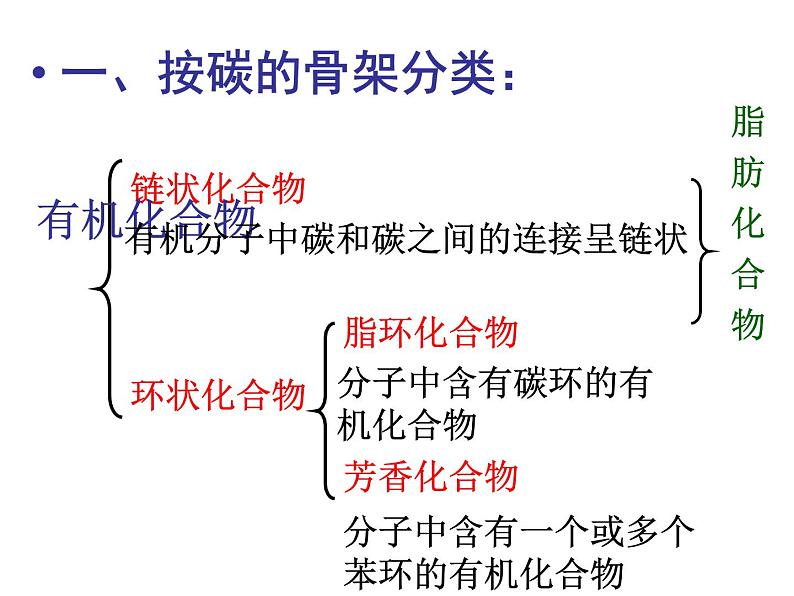 【推荐】人教版高中化学选修五 1.1 有机化合物的分类第1课时（课件2）第4页