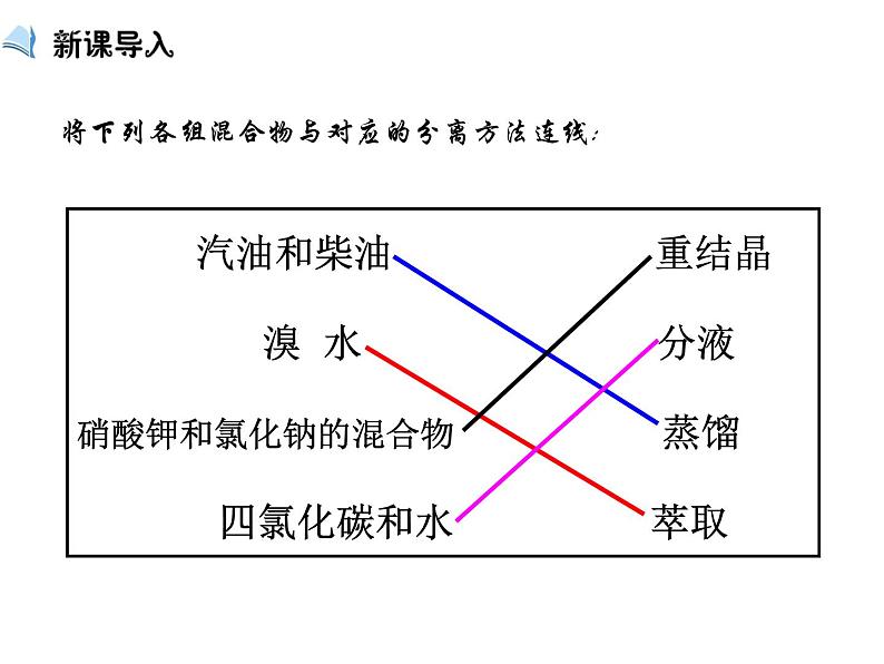 【推荐】人教版高中化学选修五 1.4研究有机化合物的一般步骤和方法第2课时（课件2）第3页