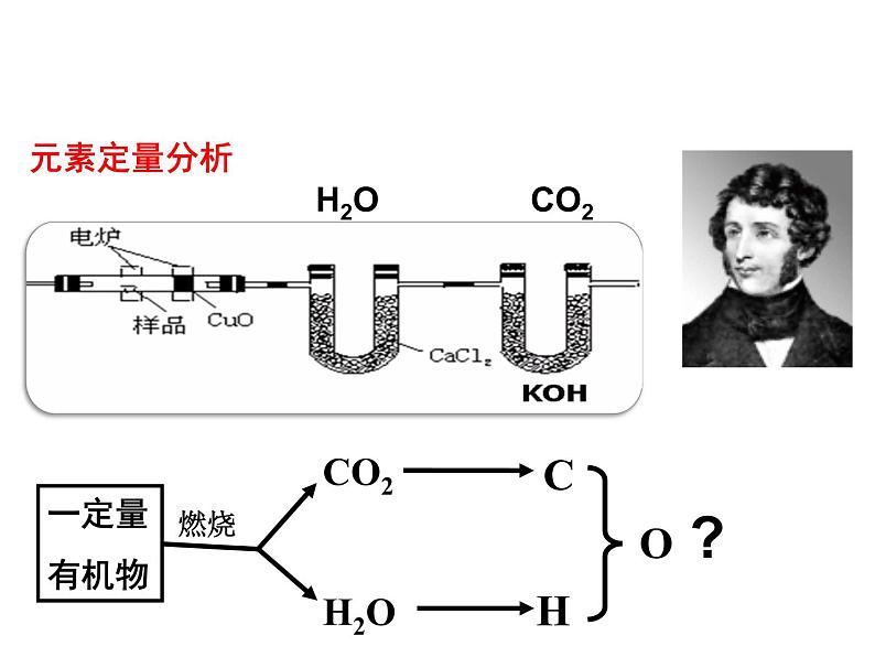 【推荐】人教版高中化学选修五 1.4研究有机化合物的一般步骤和方法第2课时（课件2）第8页