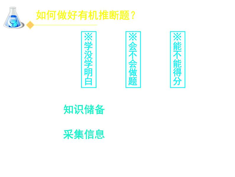 【推荐】人教版高中化学选修五 3.4有机合成第2课时（课件1）06