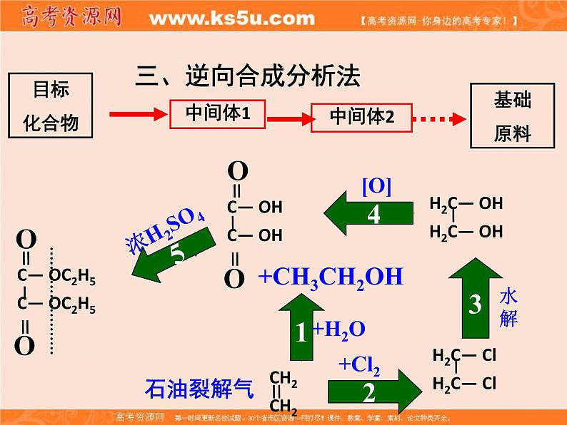 【推荐】人教版高中化学选修五 3.4有机合成第2课时（课件2）07