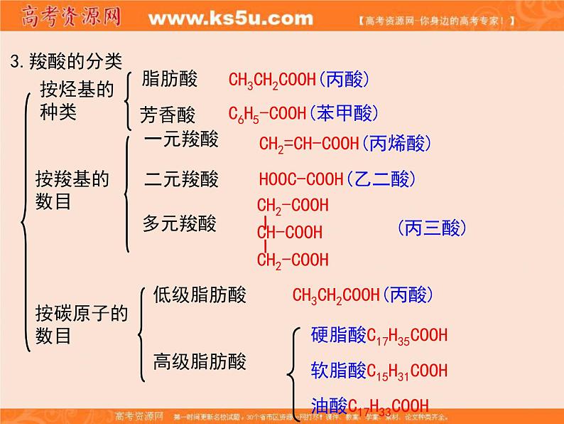 【推荐】人教版高中化学选修五 3.3羧酸 酯第1课时（课件1）06