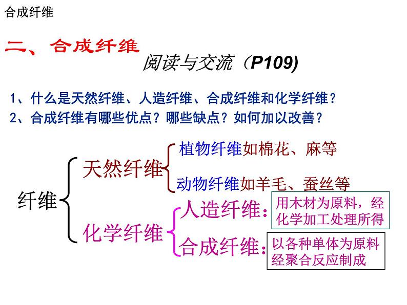 【推荐】人教版高中化学选修五 5.2应用广泛的高分子材料第2课时（课件1）02