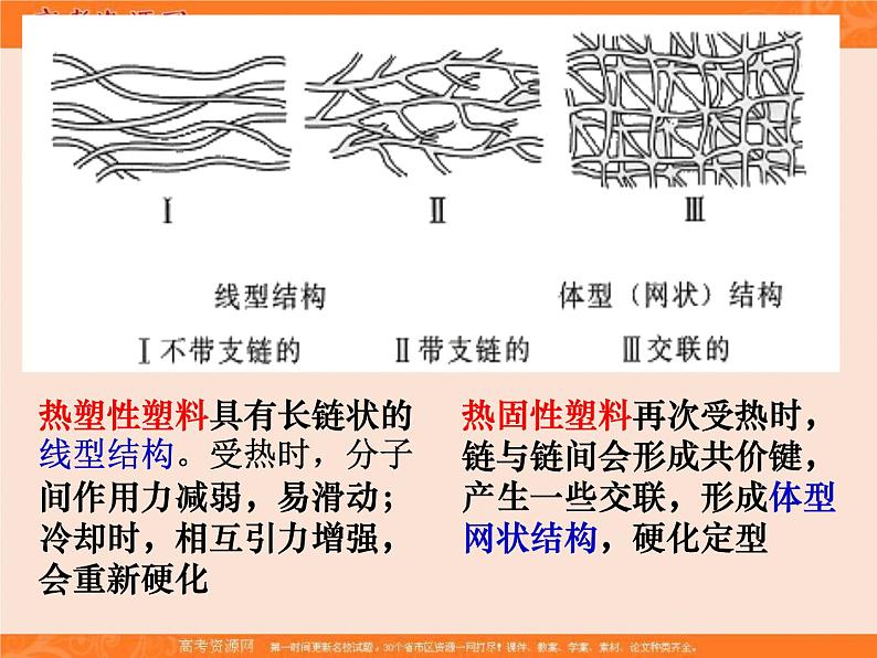 【推荐】人教版高中化学选修五 5.2应用广泛的高分子材料第1课时（课件2）05