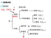 【推荐】人教版高中化学选修五 2.3卤代烃第1课时（课件2）