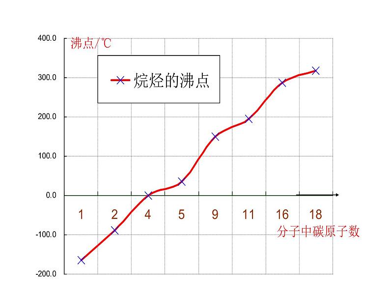 人教版化学选修5课件：2-1《脂肪烃》42张ppt06