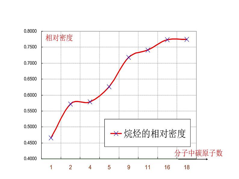 人教版化学选修5课件：2-1《脂肪烃》42张ppt07