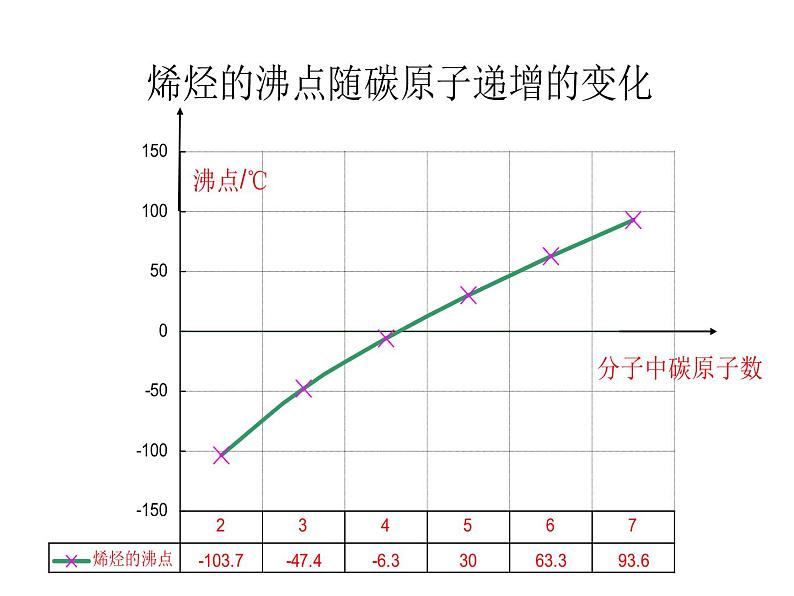 人教版化学选修5课件：2-1《脂肪烃》42张ppt08