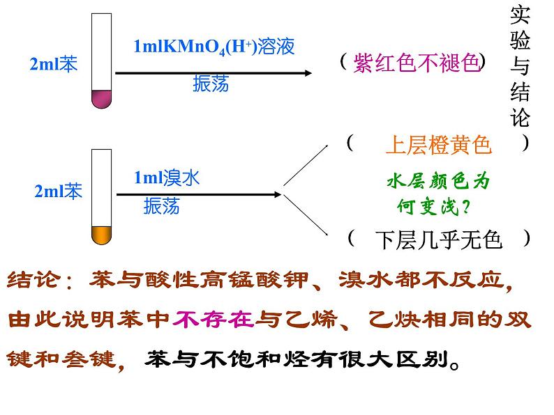 人教版化学选修5课件：2-2《苯》（37张ppt）07