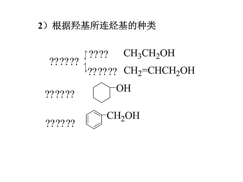 人教版化学选修5课件：3-1《醇酚》（3）（45张ppt）第8页