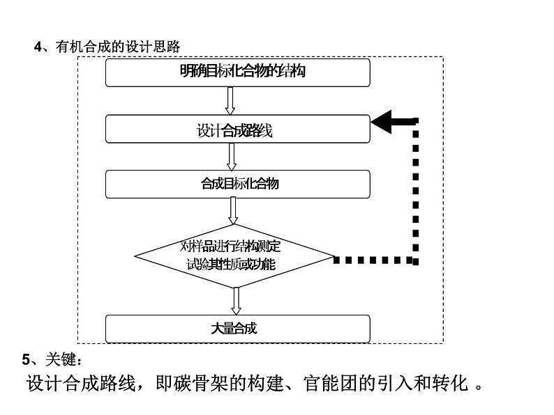 人教版化学选修5课件：3-4-2《有机合成》（54张ppt）04