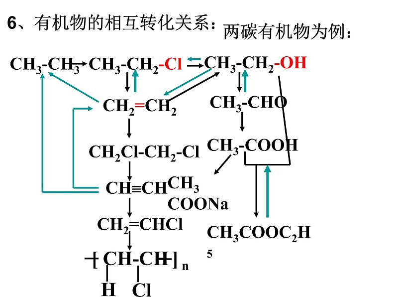 人教版化学选修5课件：3-4-2《有机合成》（54张ppt）05