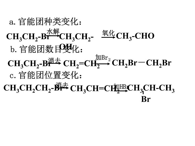 人教版化学选修5课件：3-4-2《有机合成》（54张ppt）08