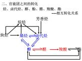 人教版化学选修5课件：3-4-4《有机合成》（34张ppt）