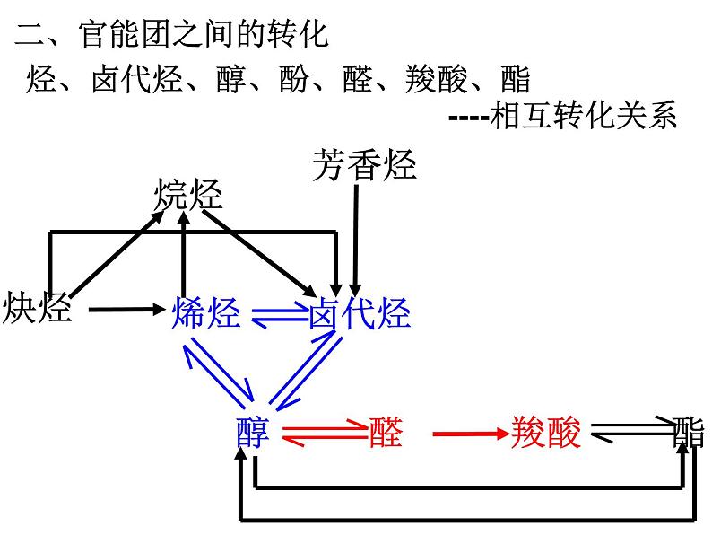 人教版化学选修5课件：3-4-4《有机合成》（34张ppt）05