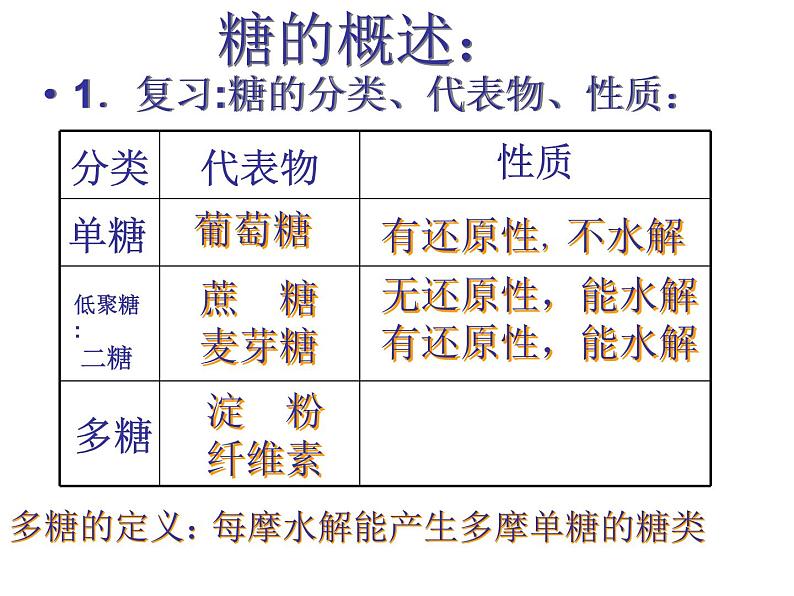 人教版化学选修5课件：4-2-3《糖类》（40张ppt）02