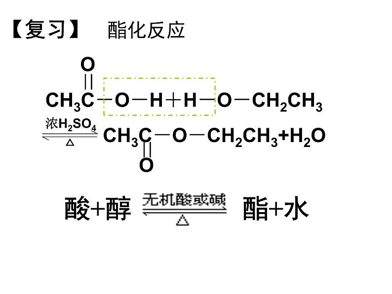 人教版化学选修5课件：4-1-1《油脂》（25张ppt）05