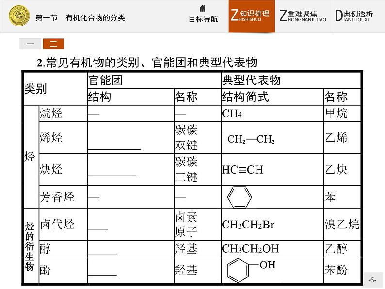 2018版高中化学人教版选修5课件：1.1 有机化合物的分类第6页