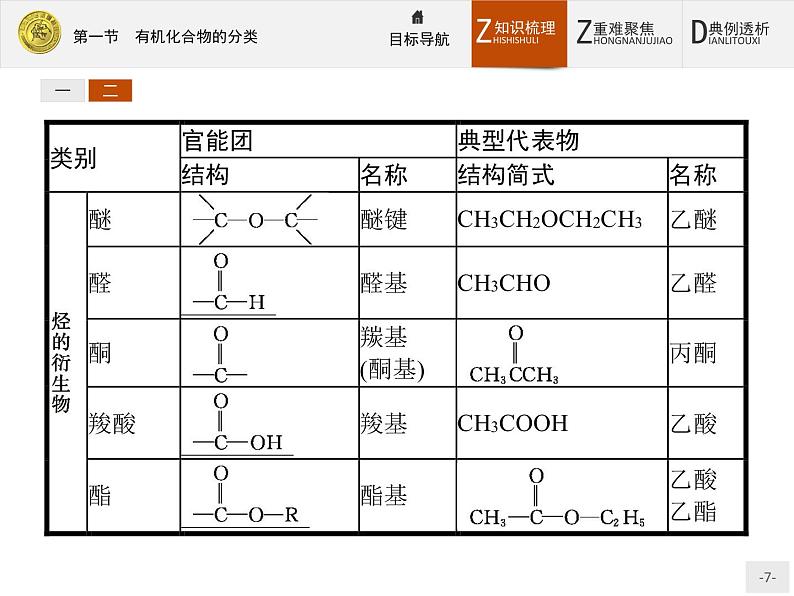 2018版高中化学人教版选修5课件：1.1 有机化合物的分类第7页