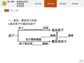 2018版高中化学人教版选修3课件：1.1.2 能量最低原理　泡利原理　洪特规则