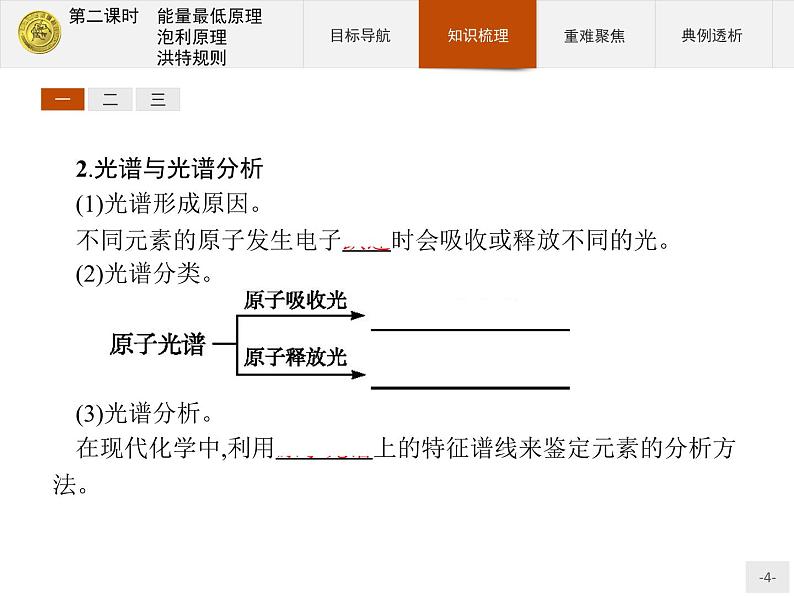 2018版高中化学人教版选修3课件：1.1.2 能量最低原理　泡利原理　洪特规则04