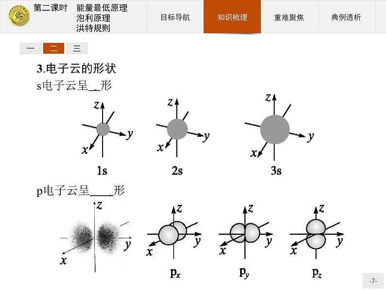 2018版高中化学人教版选修3课件：1.1.2 能量最低原理　泡利原理　洪特规则07