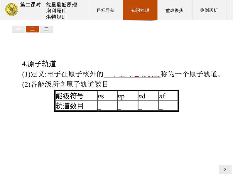 2018版高中化学人教版选修3课件：1.1.2 能量最低原理　泡利原理　洪特规则08