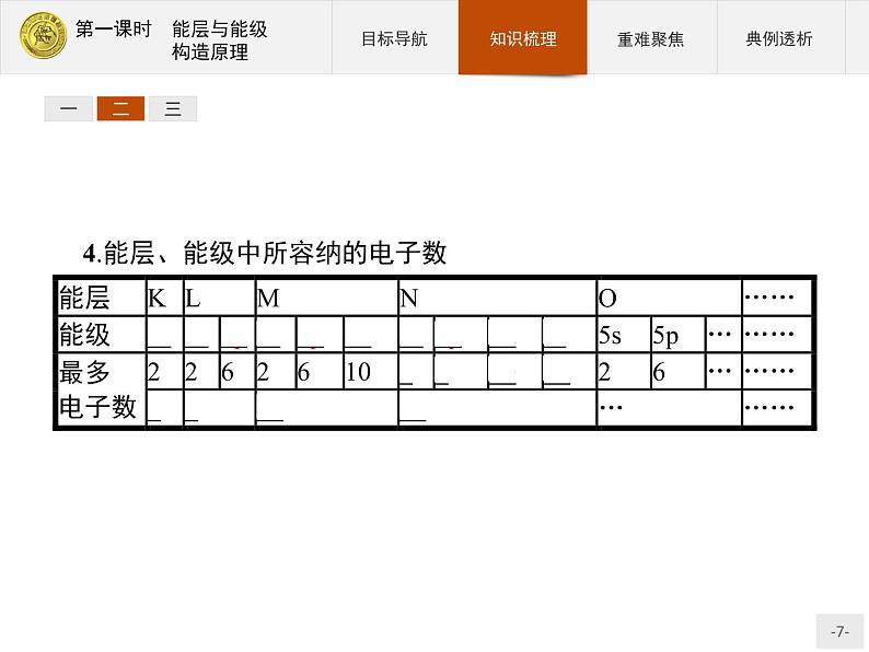 2018版高中化学人教版选修3课件：1.1.1 能层与能级　构造原理07