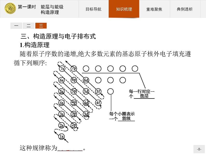 2018版高中化学人教版选修3课件：1.1.1 能层与能级　构造原理08