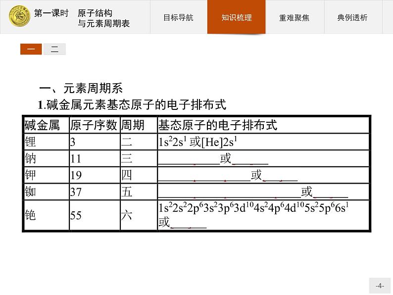 2018版高中化学人教版选修3课件：1.2.1 原子结构与元素周期表04