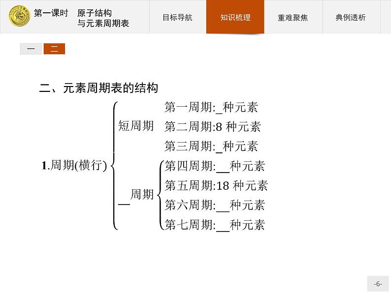 2018版高中化学人教版选修3课件：1.2.1 原子结构与元素周期表06