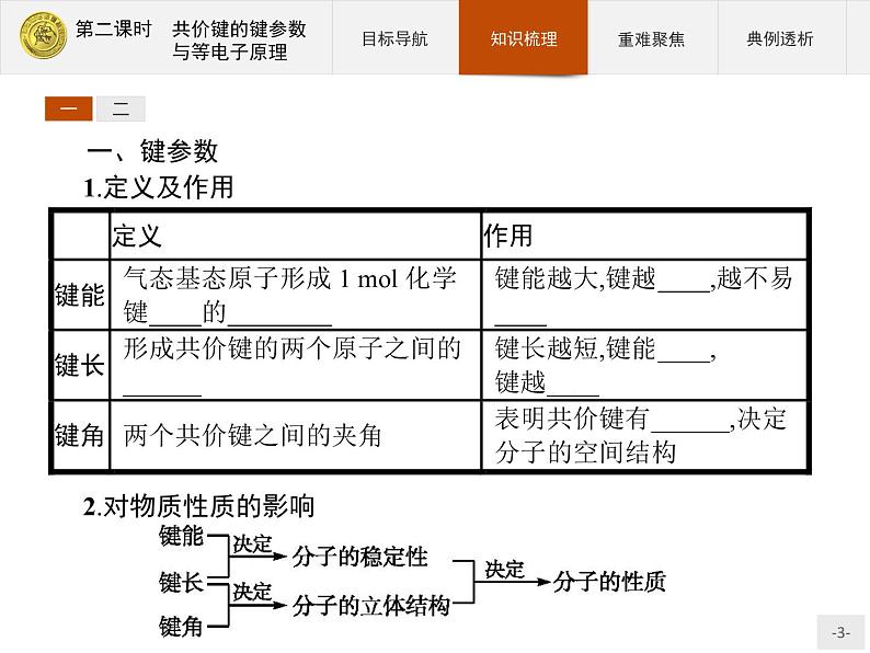 2018版高中化学人教版选修3课件：2.1.2 共价键的键参数与等电子原理第3页