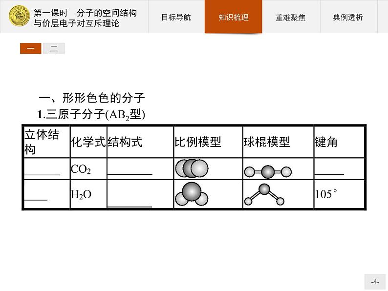 2018版高中化学人教版选修3课件：2.2.1 分子的空间结构与价层电子对互斥理论04