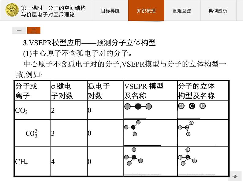 2018版高中化学人教版选修3课件：2.2.1 分子的空间结构与价层电子对互斥理论08