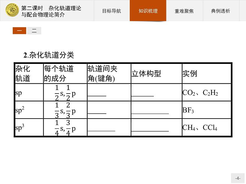 2018版高中化学人教版选修3课件：2.2.2 杂化轨道理论与配合物理论简介04