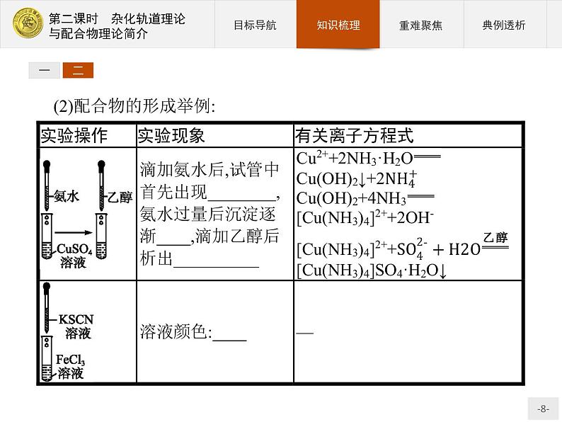 2018版高中化学人教版选修3课件：2.2.2 杂化轨道理论与配合物理论简介08