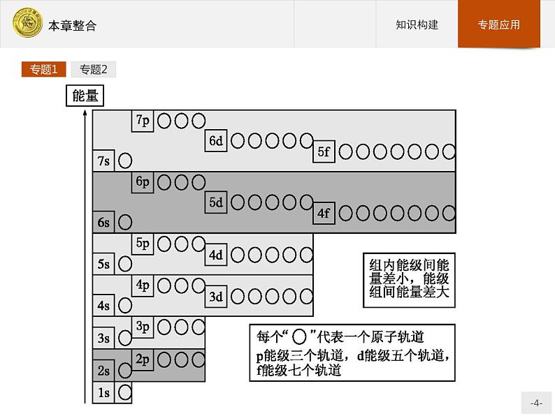 2018版高中化学人教版选修3课件：本章整合104